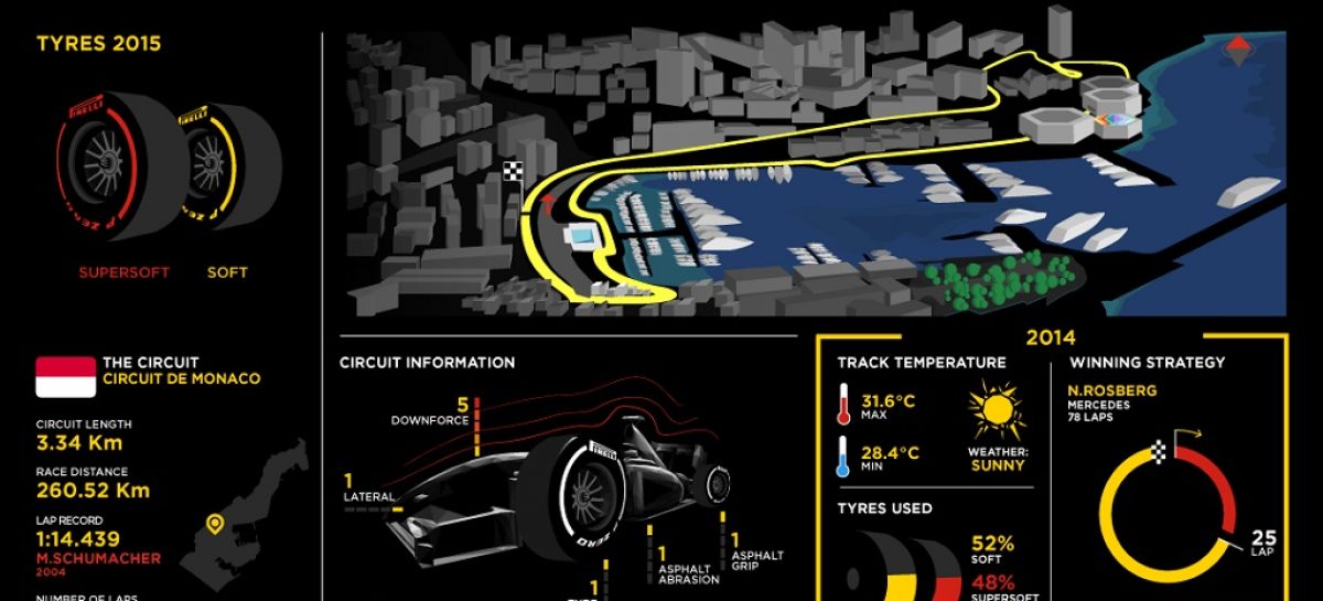 На Гран-При Монако Pirelli представит новые свергмягкие шины P Zero Red