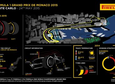 На Гран-При Монако Pirelli представит новые свергмягкие шины P Zero Red