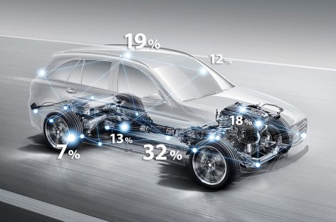 Обзор второго поколения Mercedes-Benz GLC