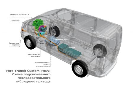 Подключаемый гибридный автомобиль