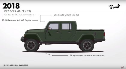 jeep evolution
