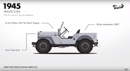jeep evolution