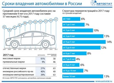 Эксперты рассказали, как часто россияне меняют машины