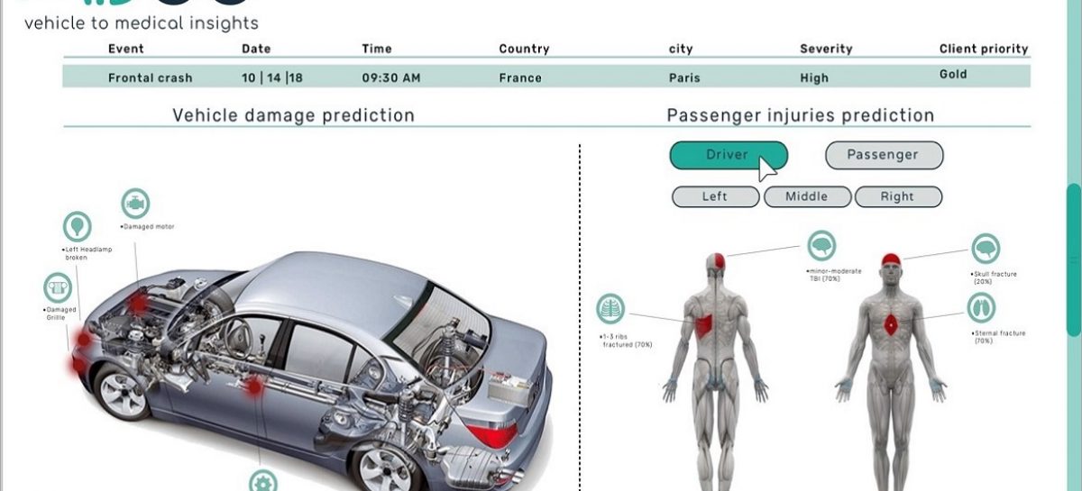 Hyundai Motor и MDGo повысят безопасность автомобиля при помощи ИИ-технологий