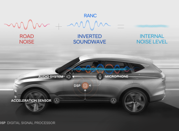 Hyundai Motor начала разработку своей системы активного шумоподавления