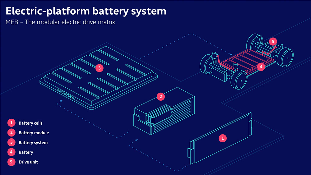 Батарейная система Volkswagen