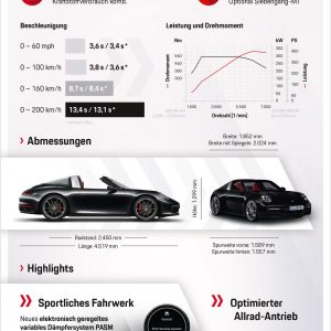 Спецификация Porsche 911 Targa 4 & Targa 4S 2020
