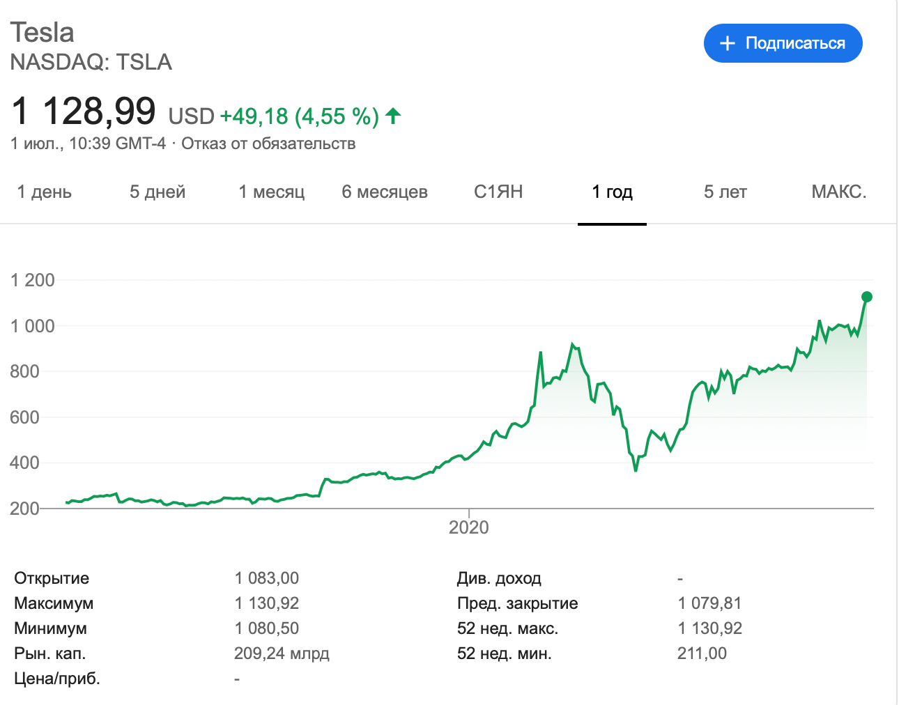 акции Tesla 