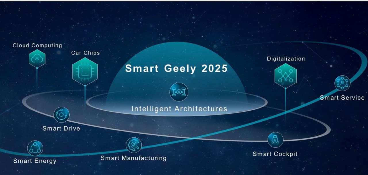 Smart Geely 2025