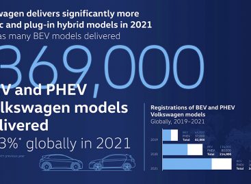 Volkswagen удвоил продажи электромобилей в 2021 году