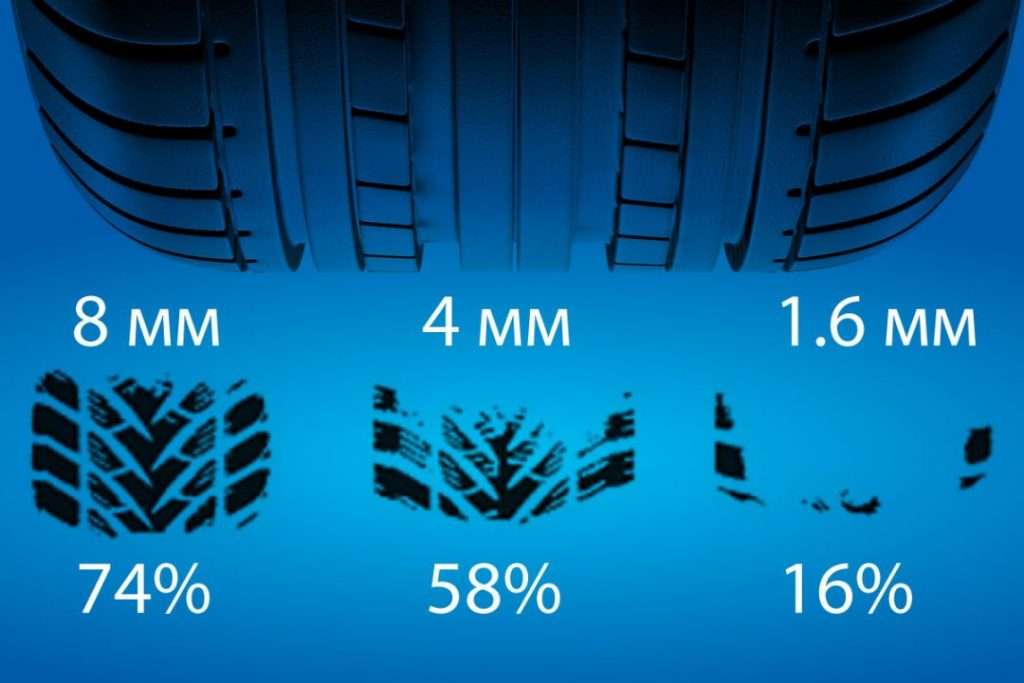 шины глубина протектора